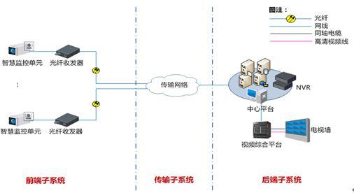  MCU-283X-Z智慧監(jiān)控單元 230萬像素逐行掃描CMOS智能高清攝像機