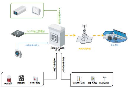  DS-TP3200-SC系列交通技術監(jiān)控機柜