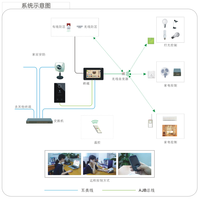 重慶監(jiān)控萬(wàn)建電子淺談電力監(jiān)控系統(tǒng)的重要性