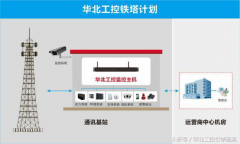 電信基站運營離不開工控機(jī)支持的動環(huán)監(jiān)控系