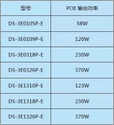 交換機知識您了解多少？