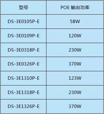 交換機知識您了解多少？